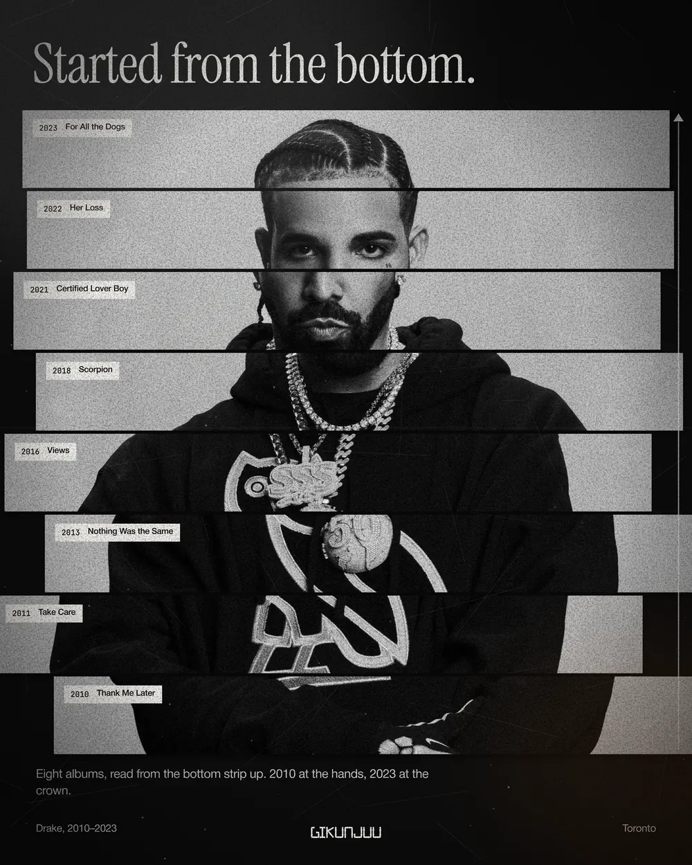 Drake · Started from the bottom