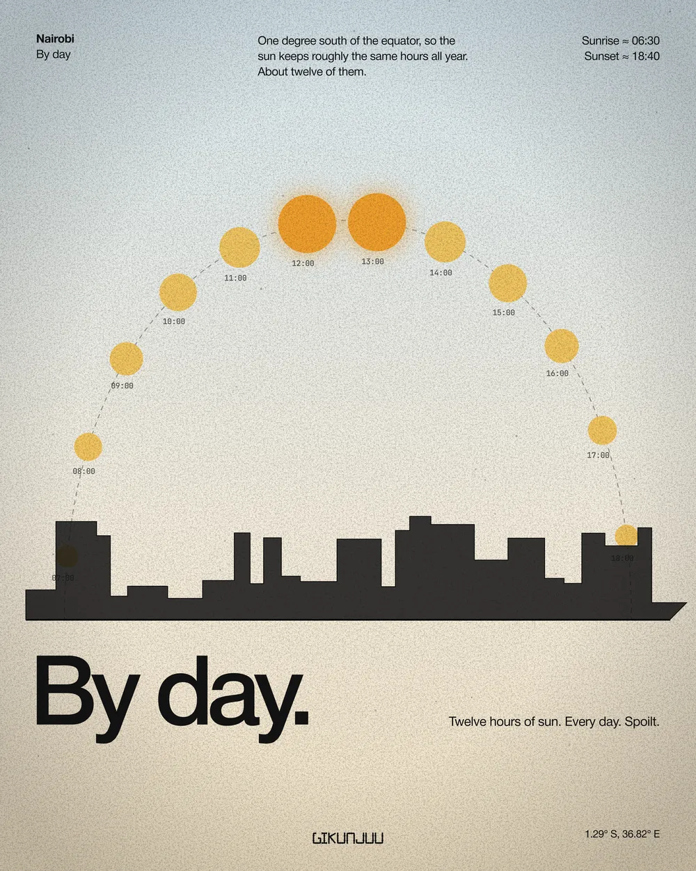 By day