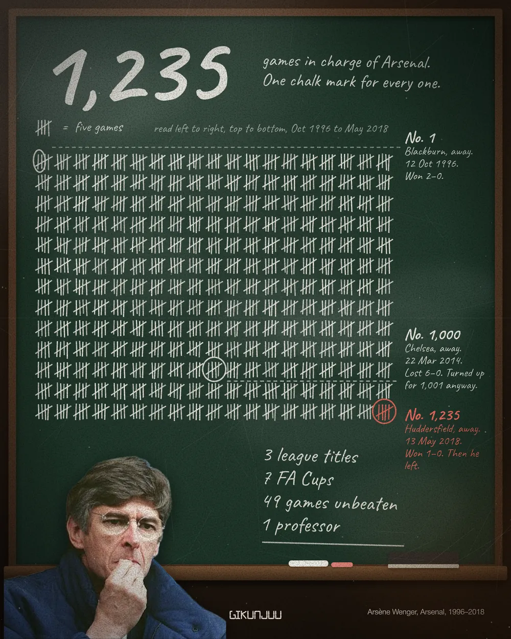 1,235