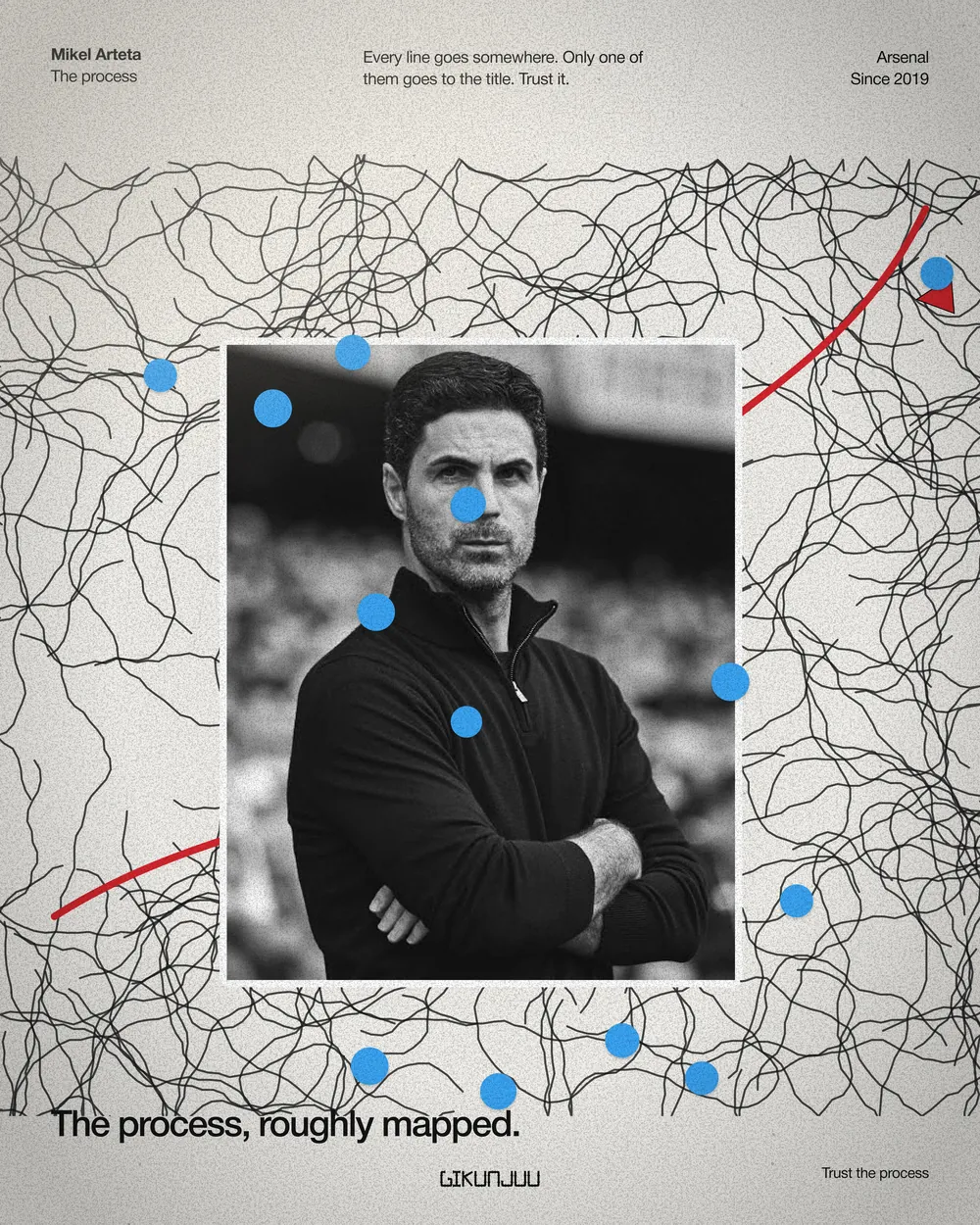 The process, mapped