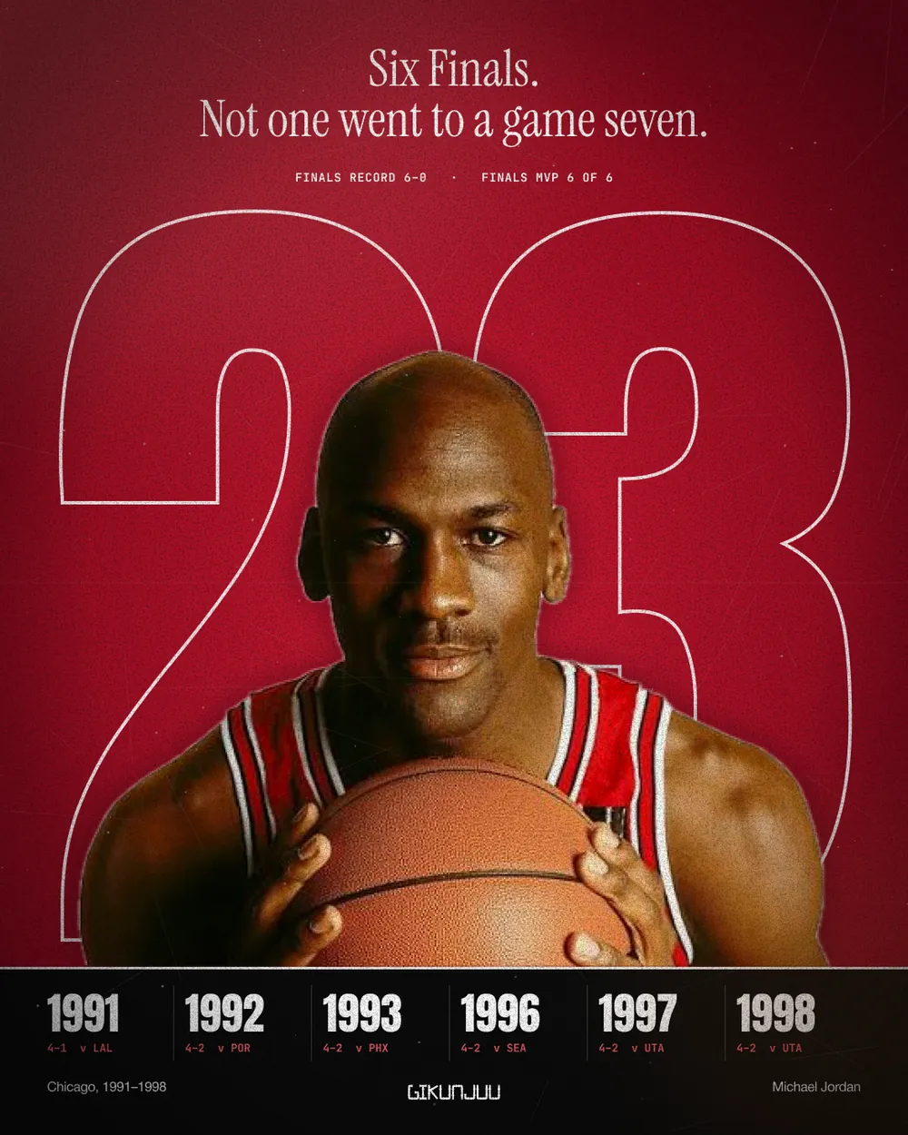 Jordan · Never a game seven