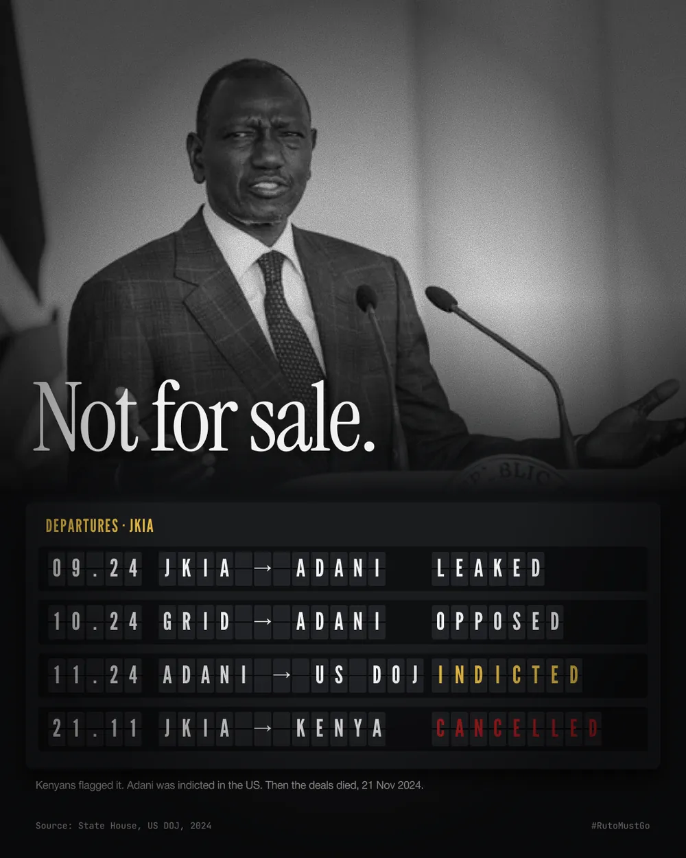 Ruto · JKIA departures