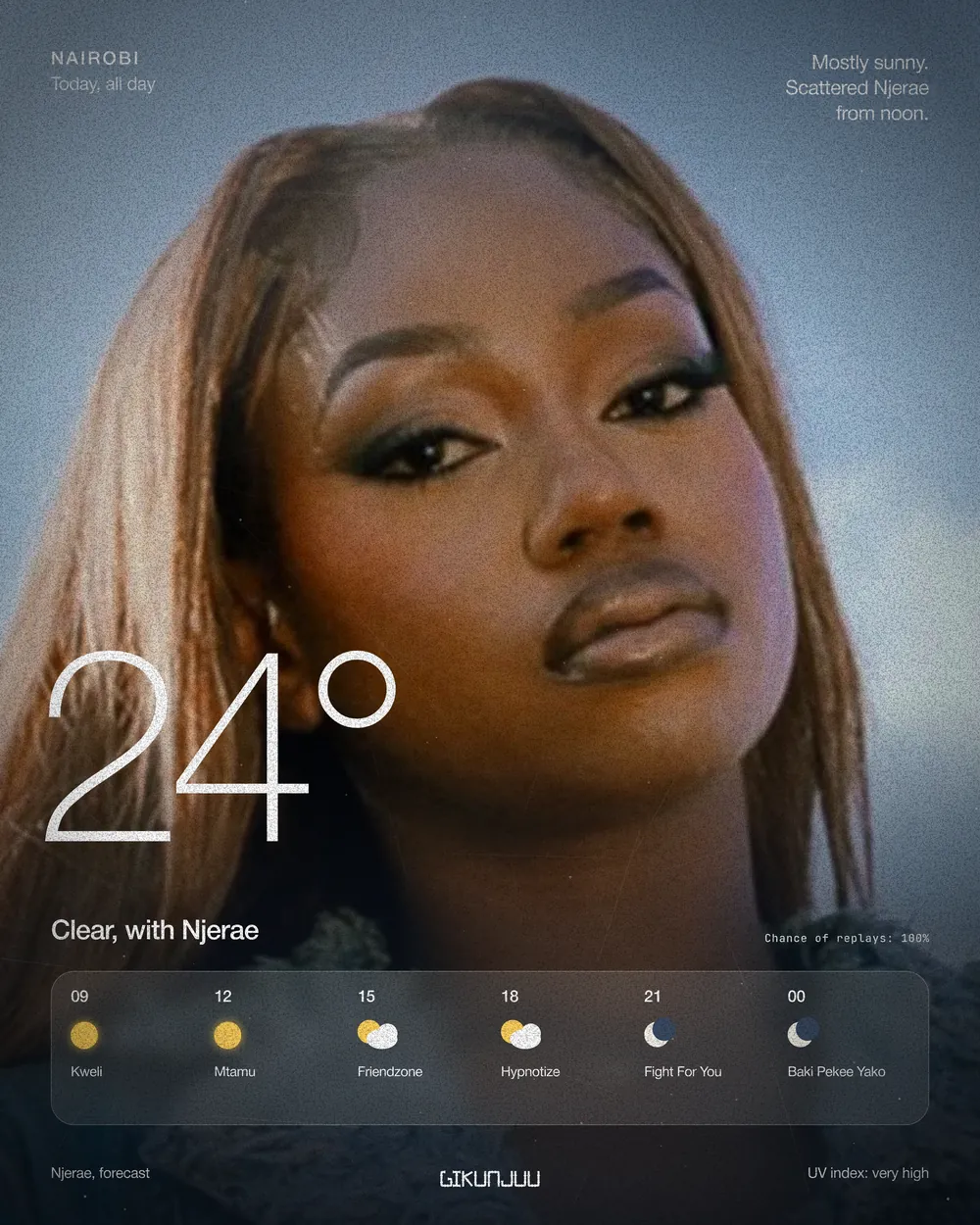 Njerae · Forecast
